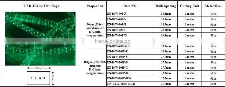 2wire 3wire 4wire 5wire Flexible LED Rope light