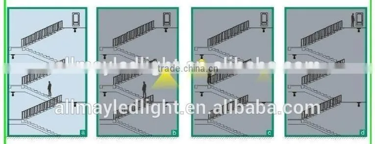 Sensor Distance,Sensitivity,Time dalay adjustable 12W microwave LED Sensor Lamp