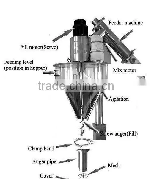 Dry powder auto auger filling machine