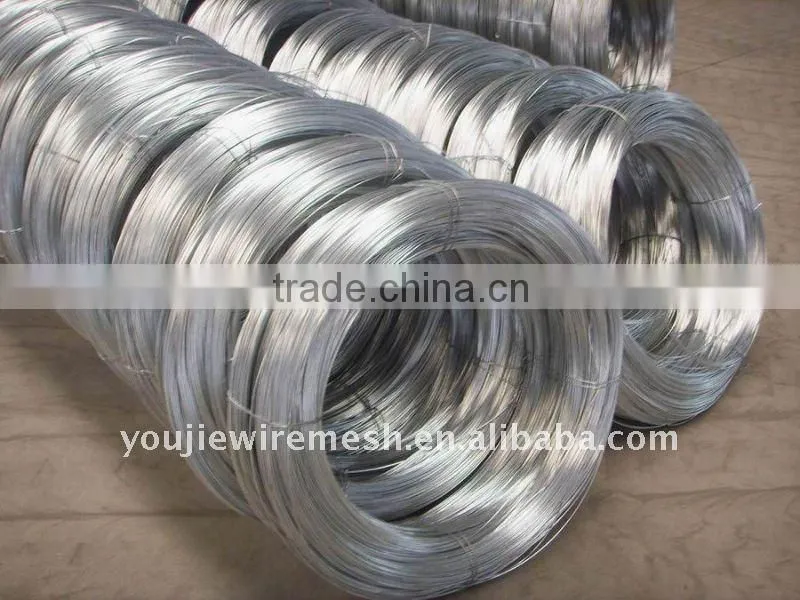 Hot-dip Galvanized Wire