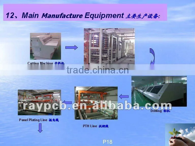 online pcb manufacture, pcb design and manufacturing.6Layer HDI PCB