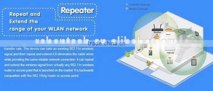 Wallmount 2.4G 27dBm High Power 300M 11N Wireless WiFi Repeater EU/US/AU/UK Power Adapter