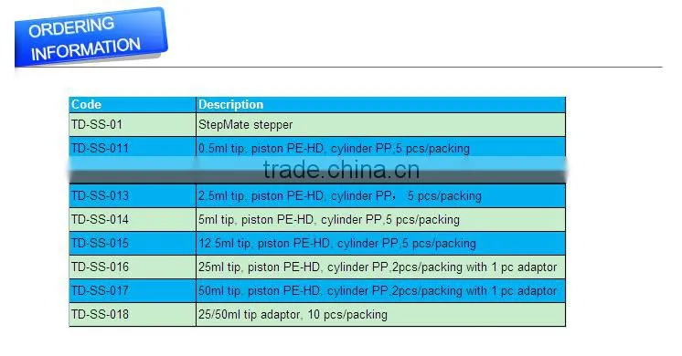 StepMate Stepper with 7 Sizes of Disposable Polypropylene Syrings from 0.5mL to 50mL