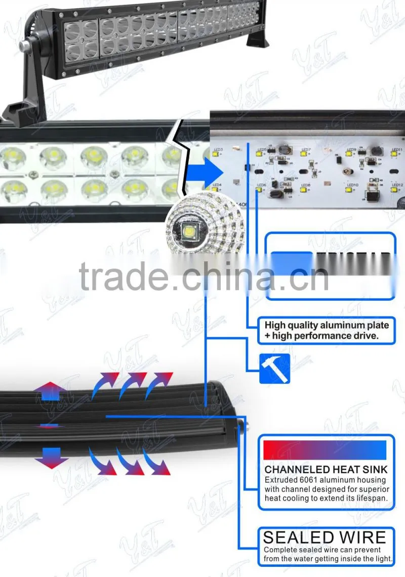 RoHS CE standard police light bar/police lightbar/led light bar mount