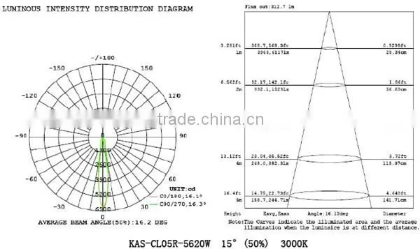 High quality recessed dimmable LED Downlight white 240V