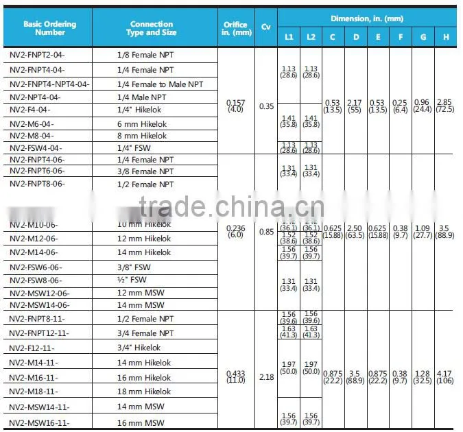 Online Shopping China high pressure stainless steel needle valve, swagelok type straight needle valve from allibaba com