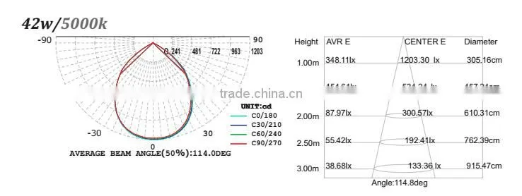 Square led ceiling panel light 600x600