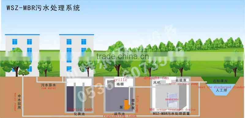 MBR Tech for Hospital Wastewater treatment Machine