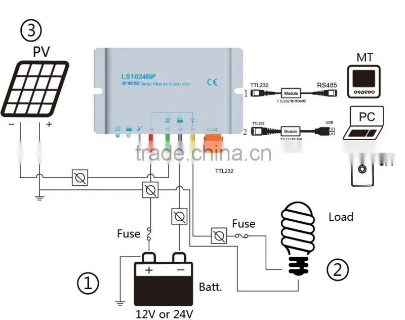 20A DC12V/24V Waterproof and Dual Load Output Solar Controller Regulator LS2024BP