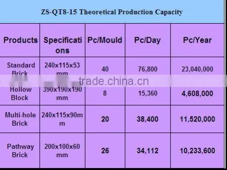 vibrating table concrete for paver brick machine