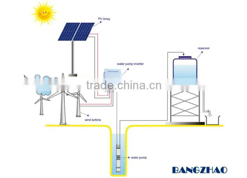 2200w water pump inverter built-in MPPT300-500V