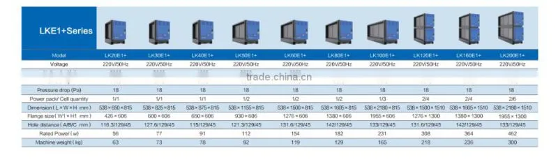 High efficiency electrostatic Air Purification Unit for kitchen