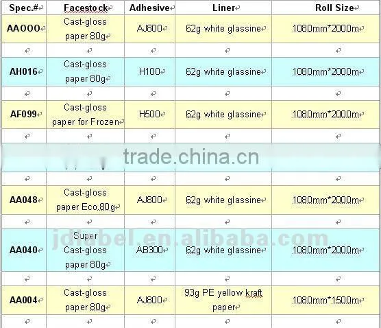 glossy cast coated self adhesive paper