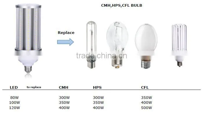 5 year warranty 400w metal halide replacement led corn bulb