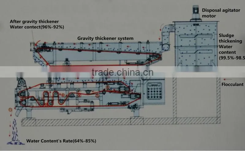 chemical water and waste water treatment equipment