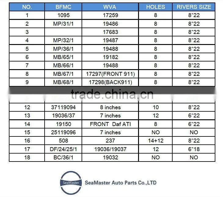 High quality non-asbestos brake lining for TAM BC/114/1 WVA:19172
