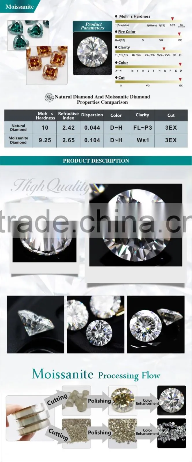 lab created diamonds DEF colorness stone foreverone band moissanite