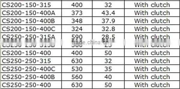 water pump generator for fire fighting system water plant building water supply