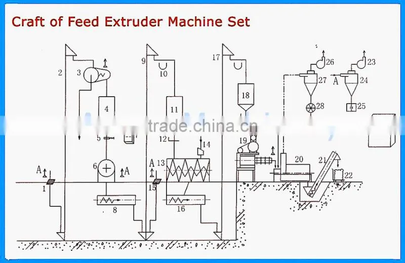 Multi-function Fish food making extruder/pet fish food machinery
