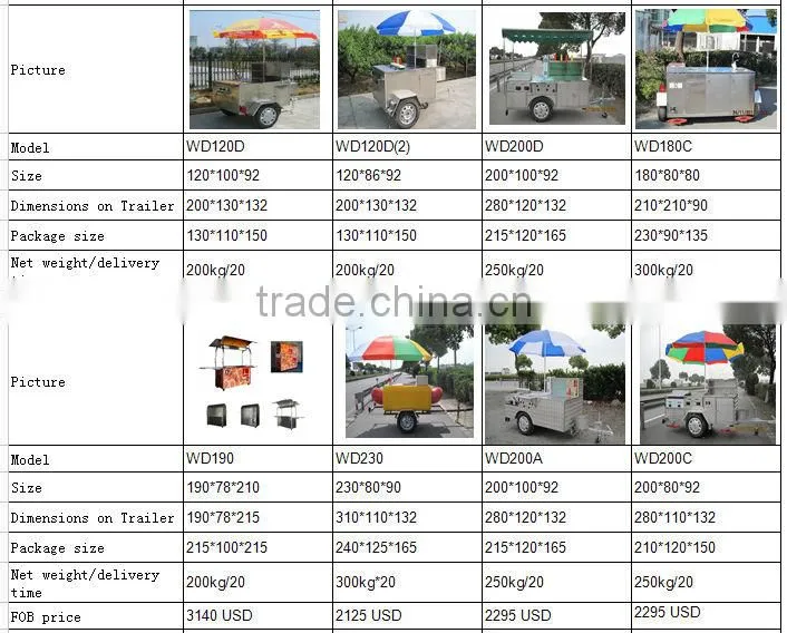 WANDA brand Mobile food carts / food kiosk