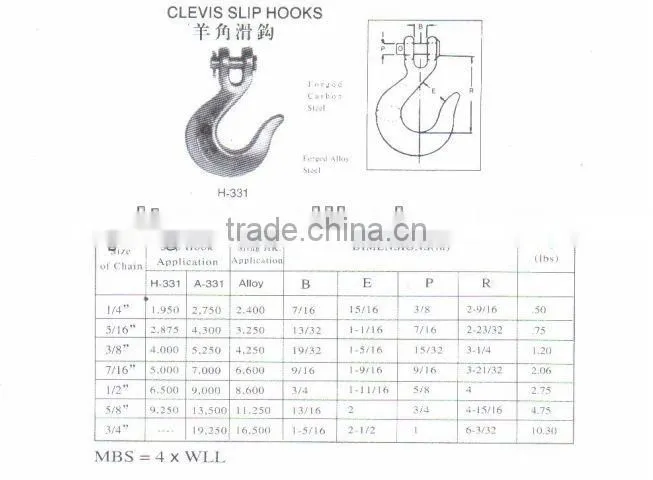 clevis slip hook with latch