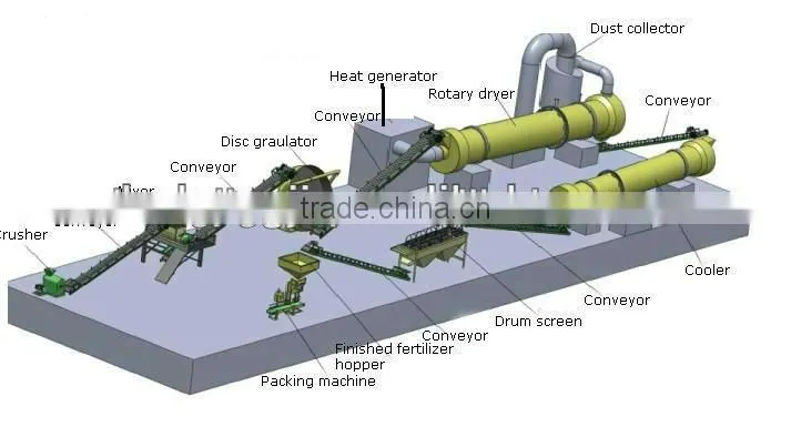 Professioanl service fertilizer pelletizer machine price