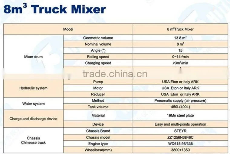 8m3 Construction Concrete Mixer Truck for Sale