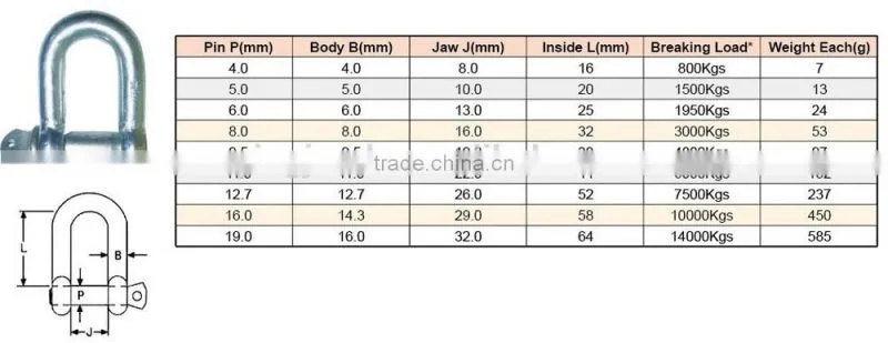 factory supplied clevis shackle