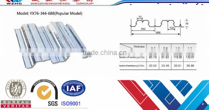 Support loading construction materials floor decking steel sheets composite floor decking sheets,steel floor decking sheet