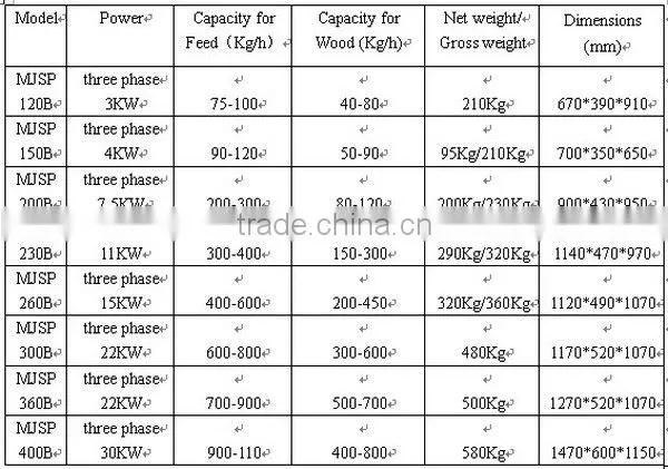 Rice straw pellet mill/making/pressing machine,wood pellet mill , 2014 mayjoy high quality biomass pellet machine