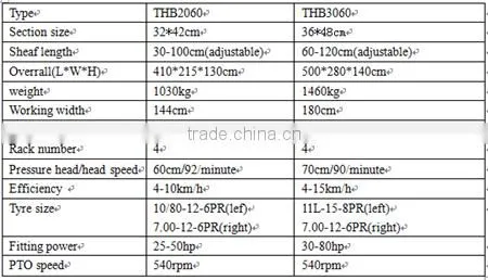 Newest CE approved super quality straw baler machine