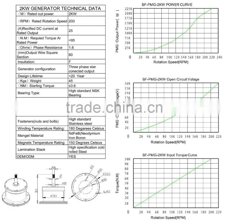 H type 48V vertical axis wind generator
