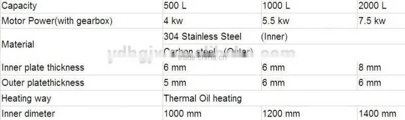 Hotmelt Glue machine for Furniture Sealing/book binding/shoes glue