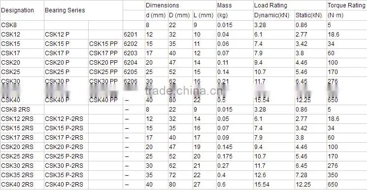 high quality one way clutch bearing/overrunning clutch CSK30-M-C5