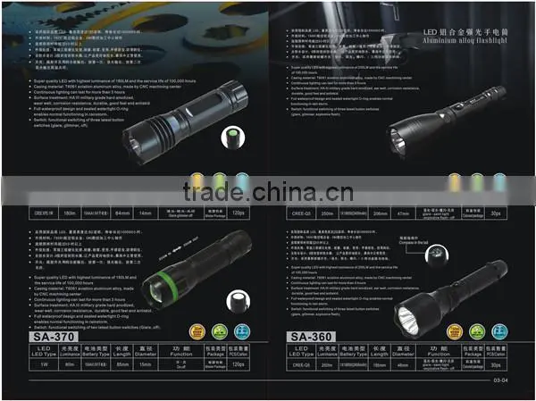 mini Waterproof aluminium led flashlight