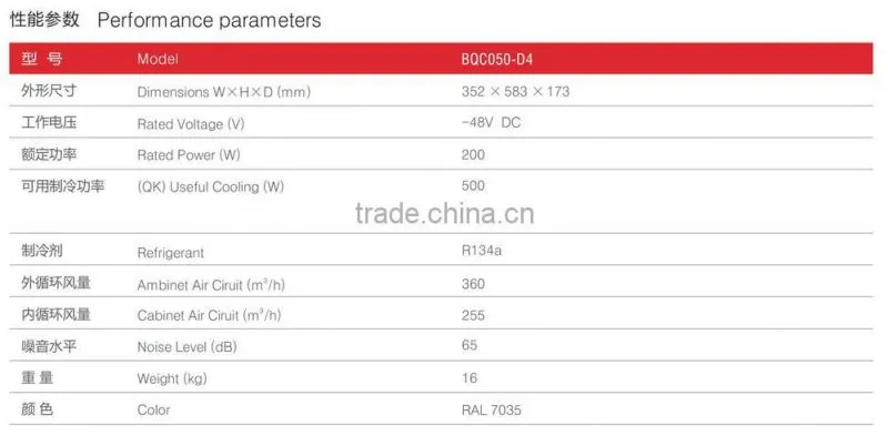 dc air conditioner for telecom cabinet