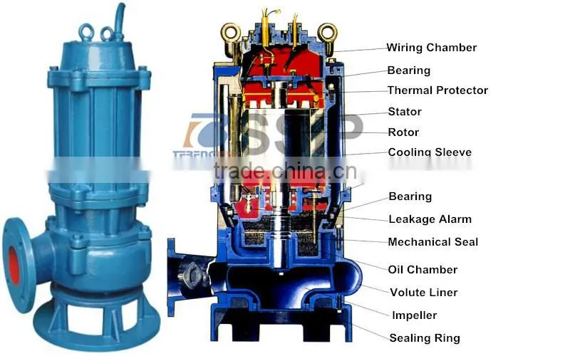 sewage submersible pumps, marine sewage pump, self priming sewage pump