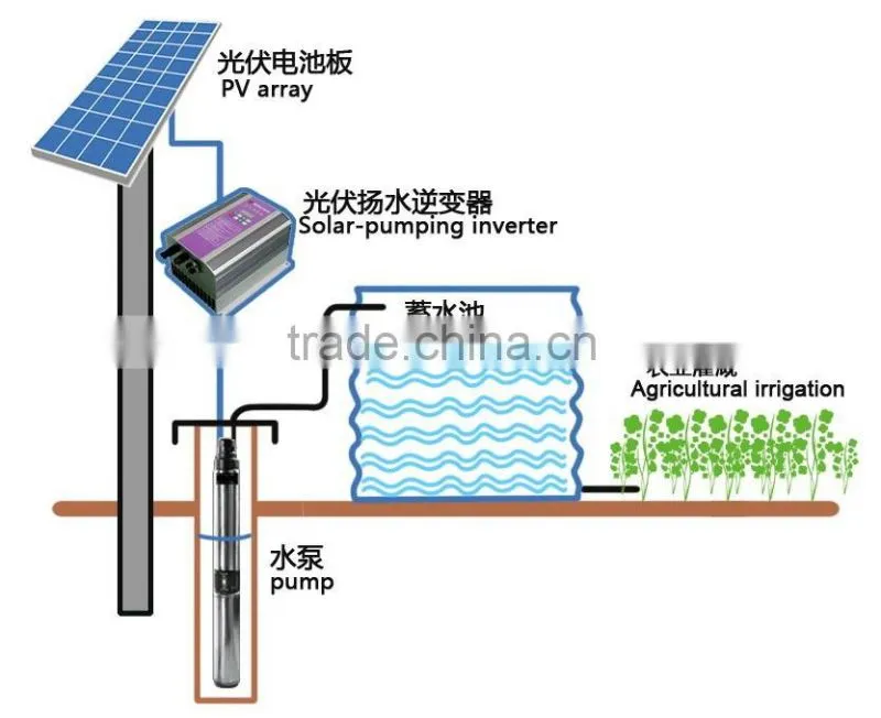 High-efficiency solar pump system solar water pump