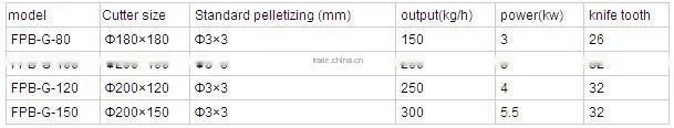 vertical granule cutter
