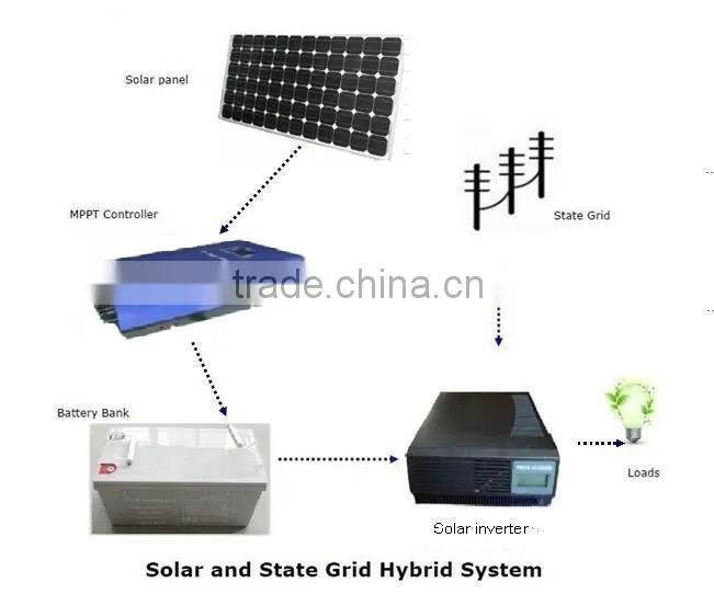 120V 40AMP MPPT Solar Charge Controller