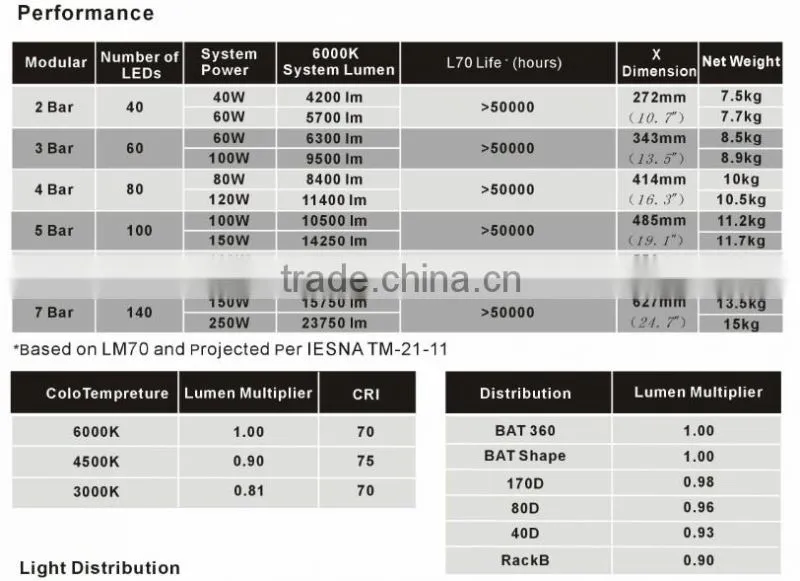 High Quality floodlight Best Sale High Brightness outdoor led spot lights