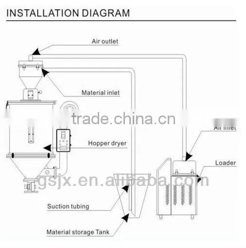 Hopper Plastic Dry Machine