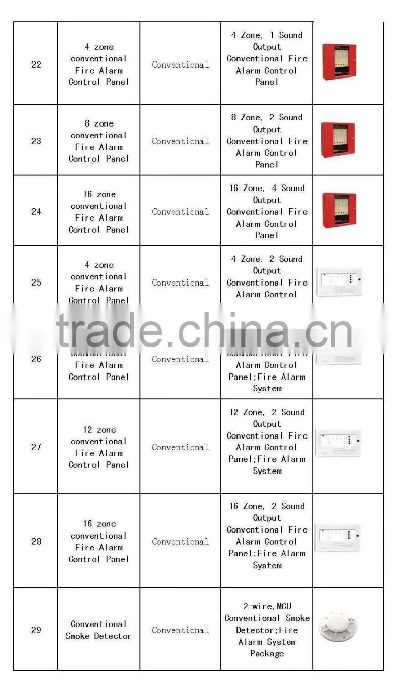 Conventional Fire Alarm Control Panel