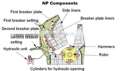 LIPU Brand Good Quality Durable Impact Crusher Used SHANGHAI