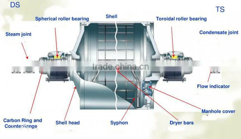 Test liner Kraft rolling paper making machine