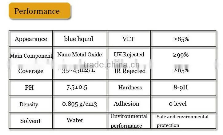 Nano Transparent Thermal Insulation Coating Factory Supply