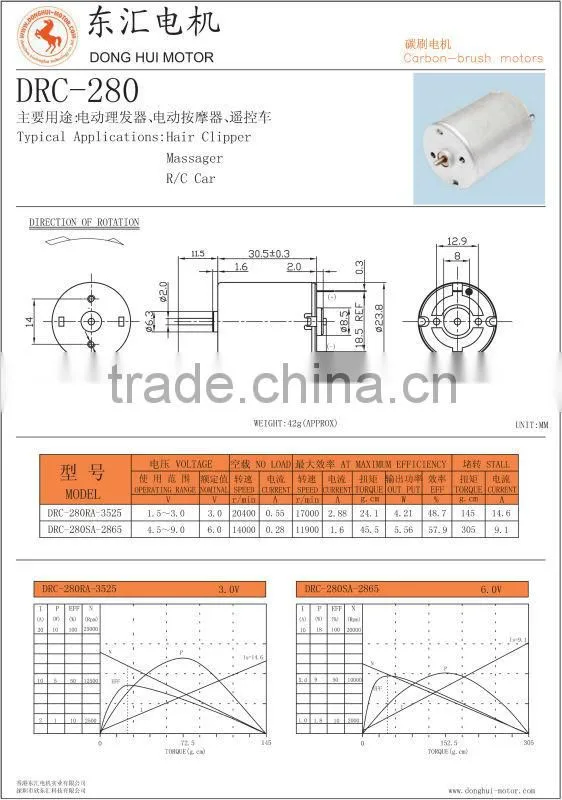 pencil sharpener motor,Automatic pencil sharpener