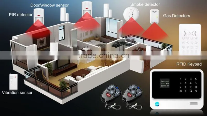 G90B security home alarm system with wifi gsm gprs 3 network control support 100 sensors easy control in APP