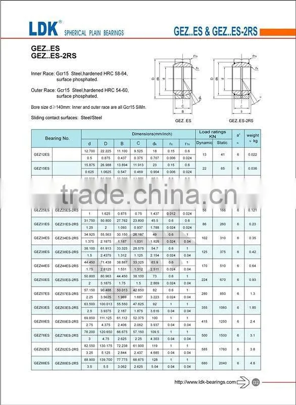 Self lubricating radial plain bearings inch LDK bearing GEZ..ES series