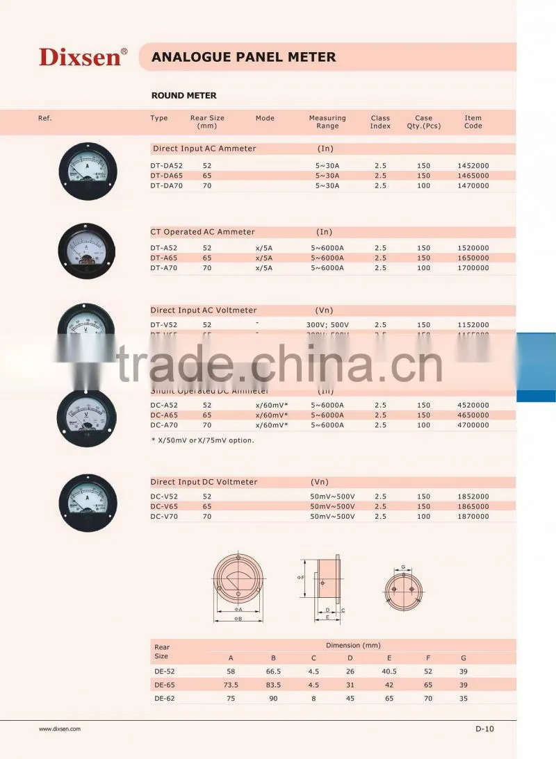 DC Amp meters/current meter/moving iron meter